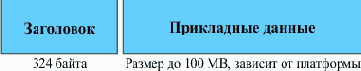 Основные компоненты и особенности работы системы очередей сообщений