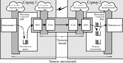 Основы обеспечения безопасности WebSphere MQ