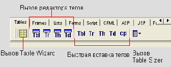 Таблицы